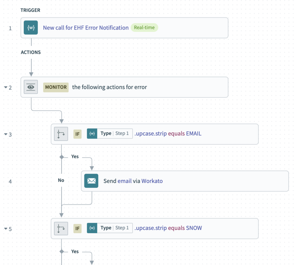 Best Practices for Recipe Design | Workato Product Hub