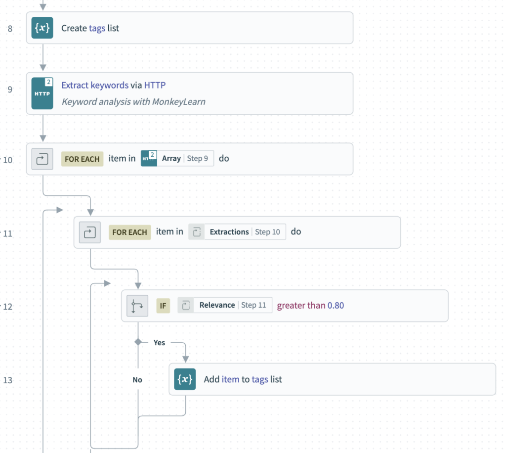 Activate unstructured data: forging order from chaos | Workato Product Hub