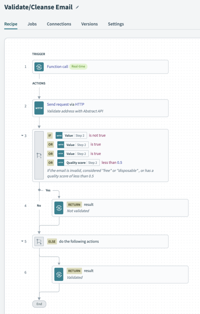 How to build reusable automations with Recipe Functions