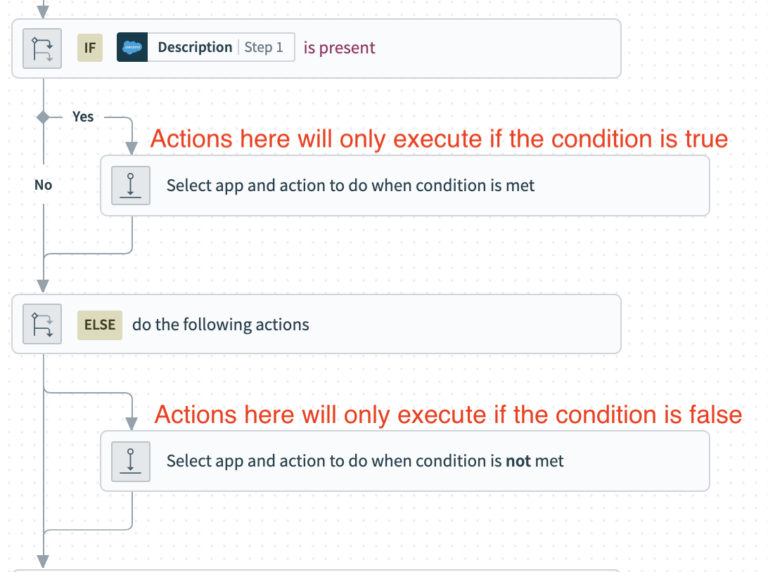 how-to-use-if-and-if-else-conditions-to-control-the-flow-of-a-recipe