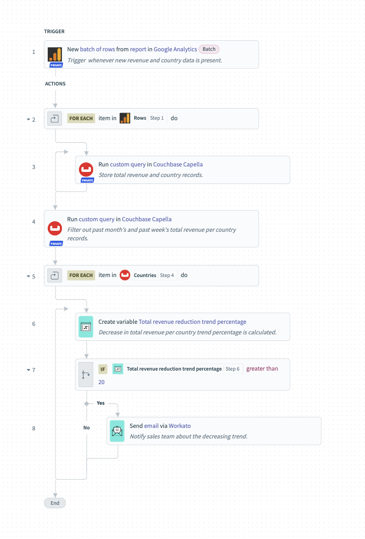 rev ops automation 