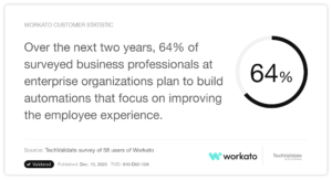 Automation statistic around the employee experience