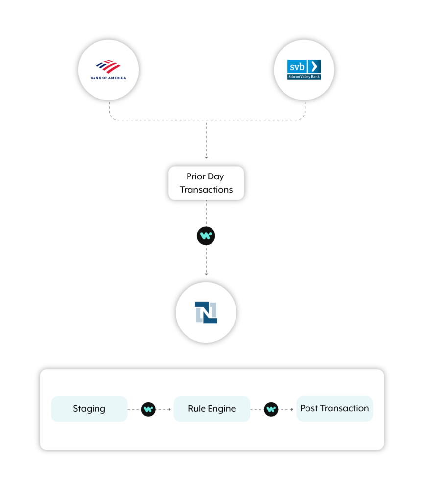 How SeatGeek automates their cash reconciliation process.