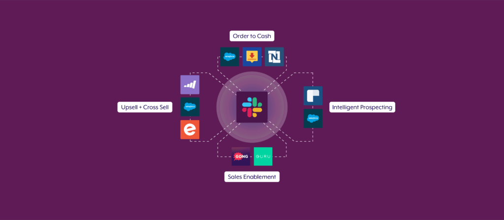 The ultimate guide to sales automation