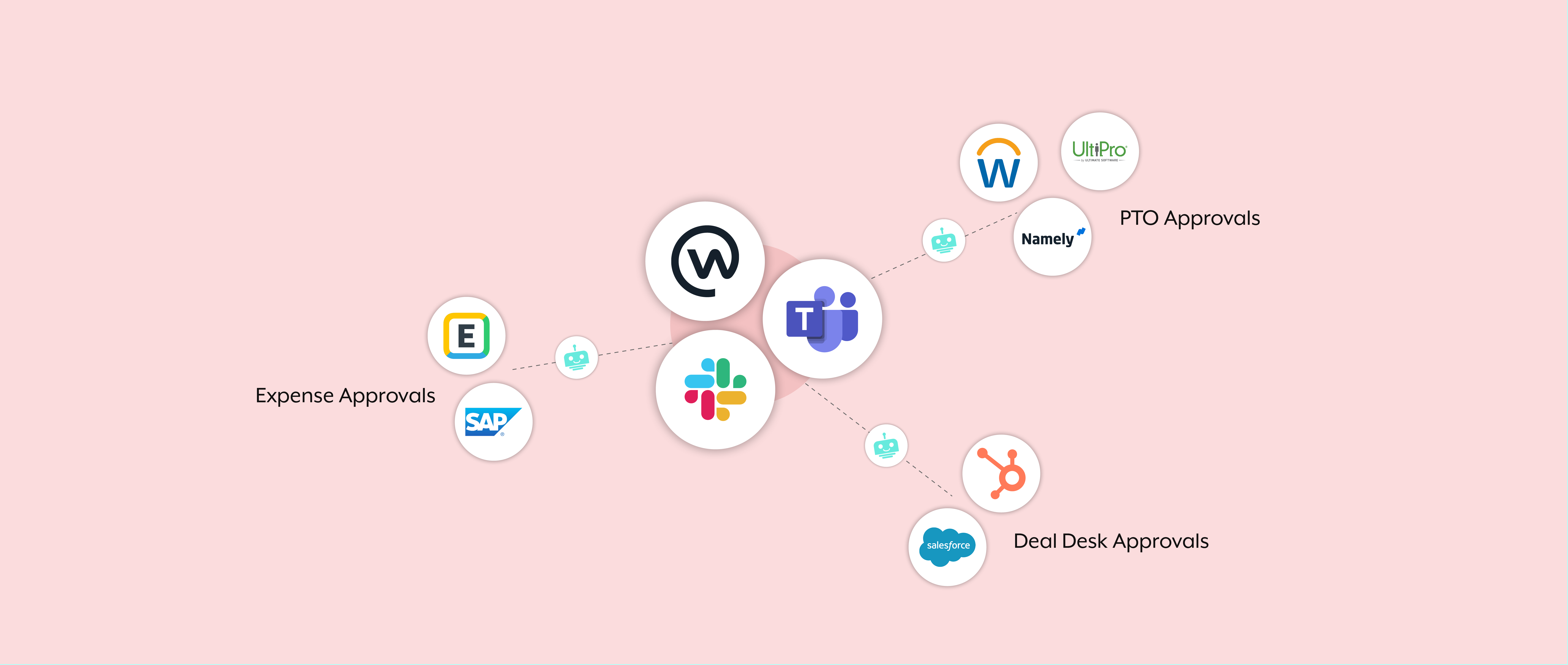 A guide on approval workflows