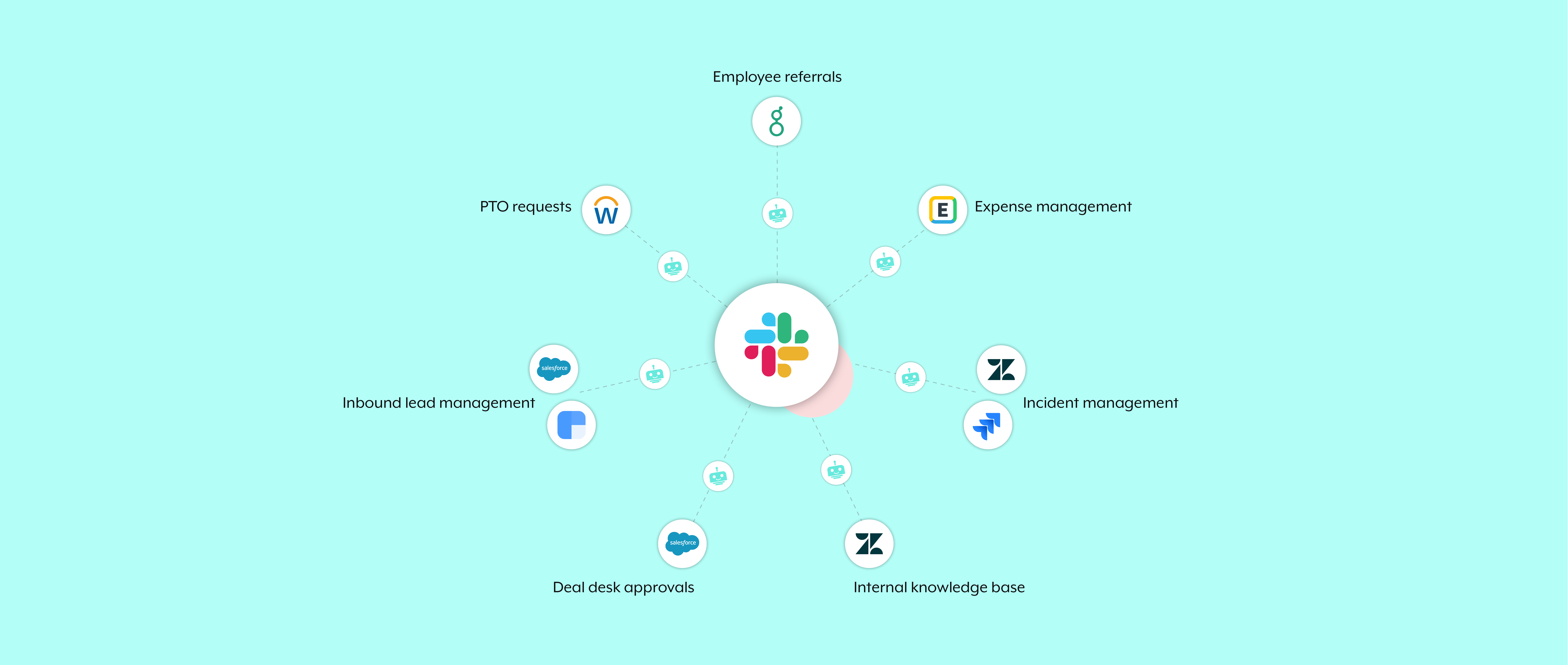 The best Slack automations