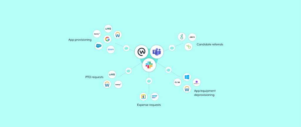 HR automation examples