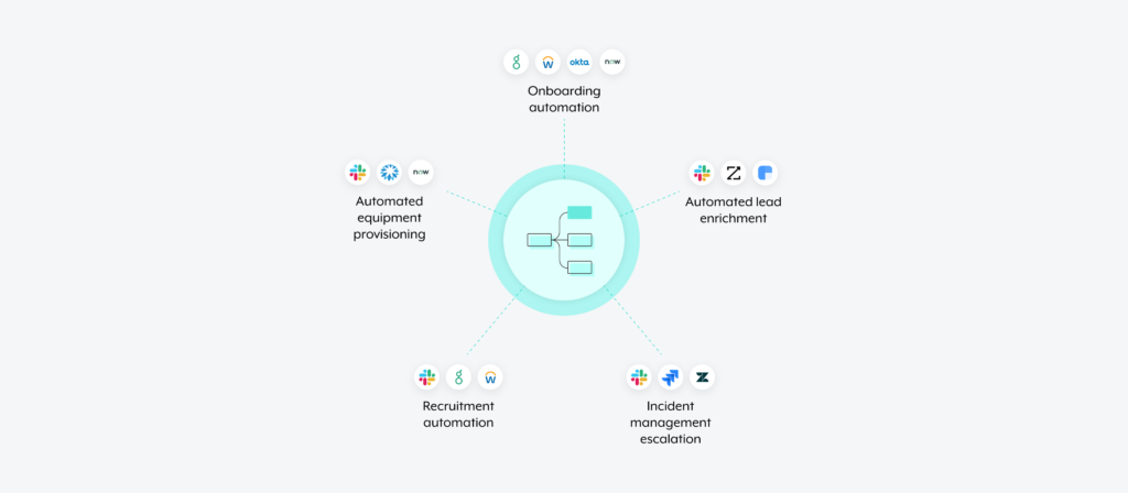 workflow automation examples (1)