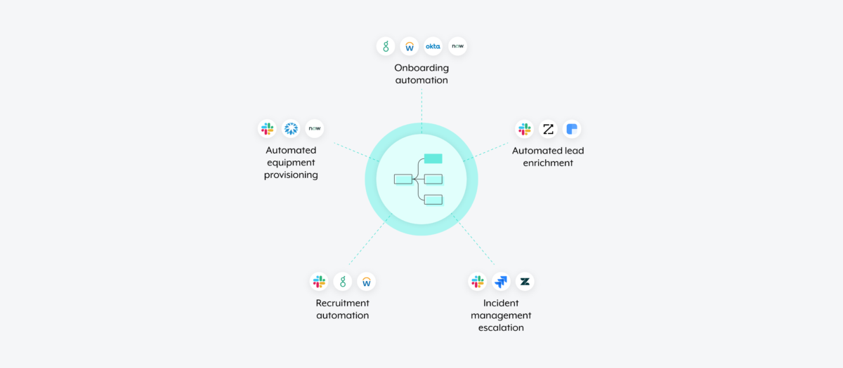 Workflow Automation Examples: 10 Use Cases