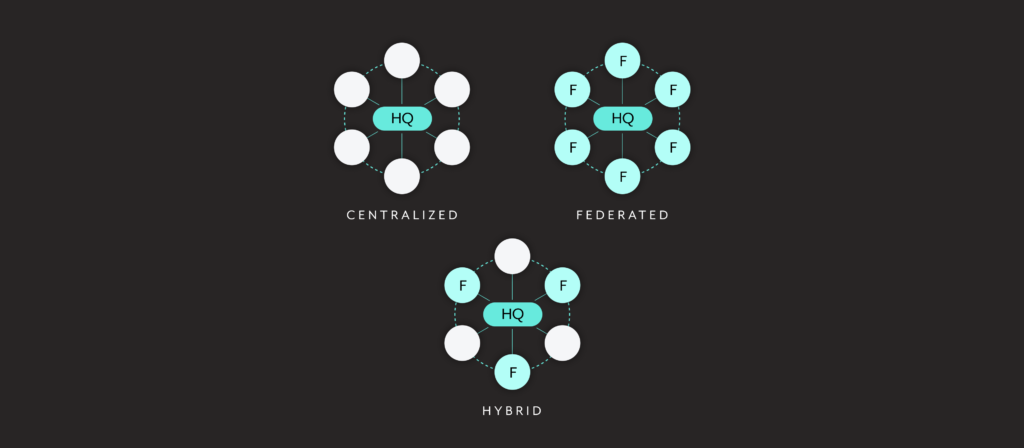 Automation operating models