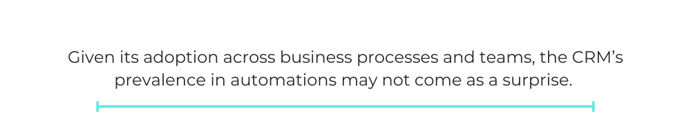 Given its adoption across business processes and teams, the CRM’s prevalence in automations may not come as a surprise.