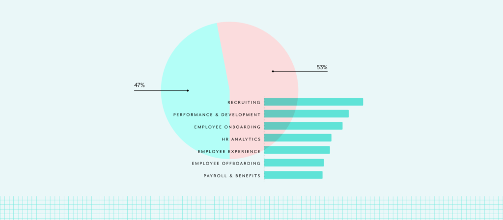 HR automation statistics