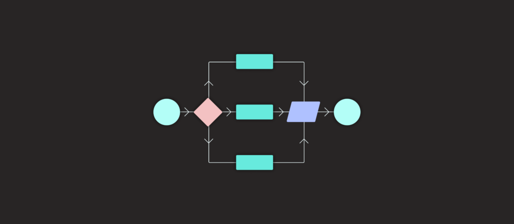 Business process management