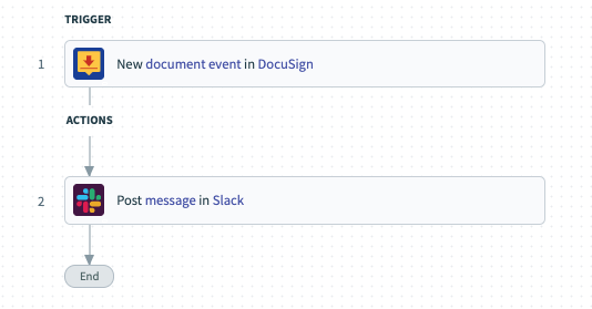 A workflow where once a contract is signed in DocuSign, a message gets posted in a specific Slack channel