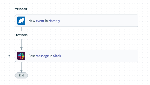 A workflow where once an event occurs in Namely, the event gets shared in Slack