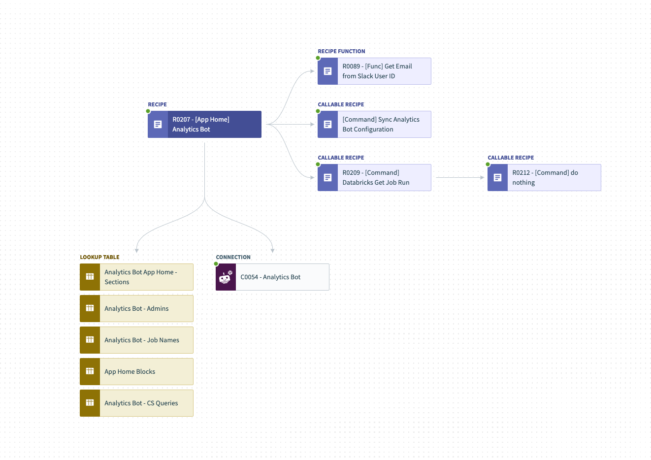 A computer screen shot of a diagram

Description automatically generated