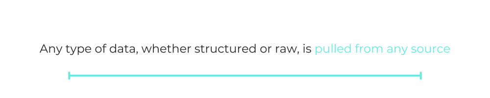 QUOTE: Any type of data, whether structured or raw, is pulled from any source. 