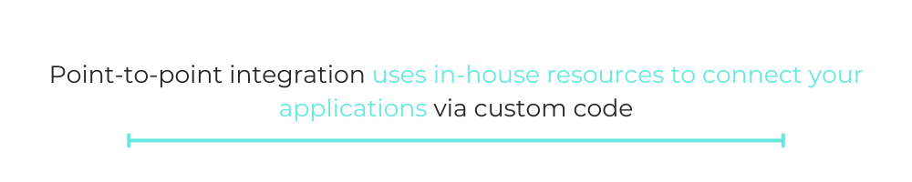 QUOTE BOX: Point-to-point integration uses in-house resources to connect your applications via custom code.