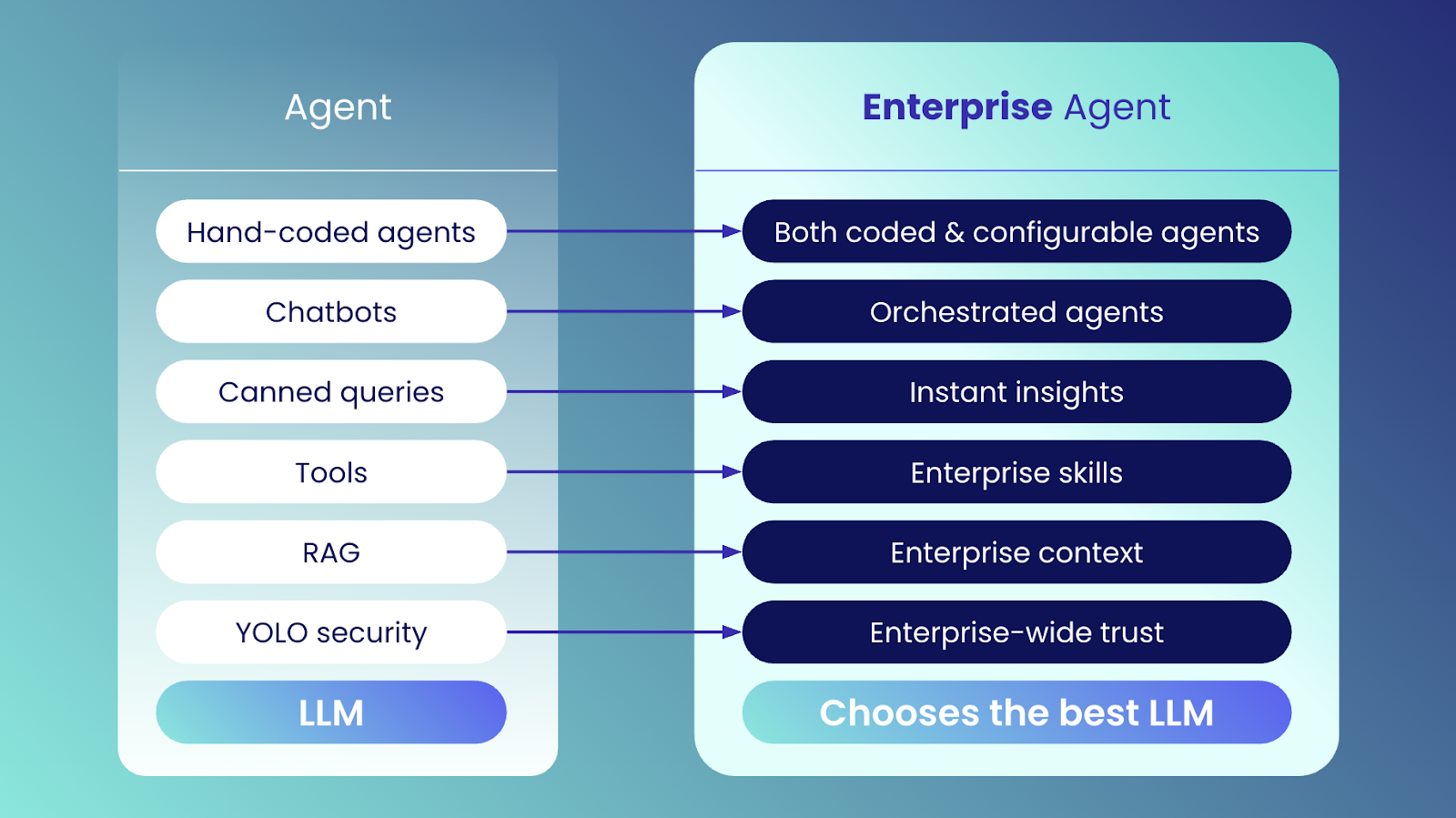 Understanding AI agents in context