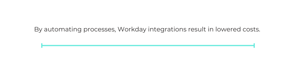 By automating processes, Workday integrations result in lowered costs.