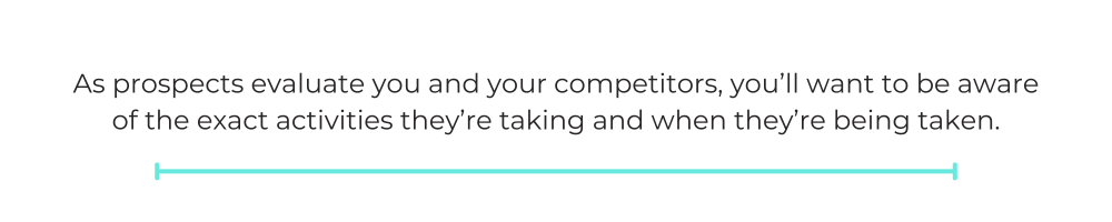 As prospects evaluate you and your competitors, you’ll want to be aware of the exact activities they’re taking and when they’re being taken.