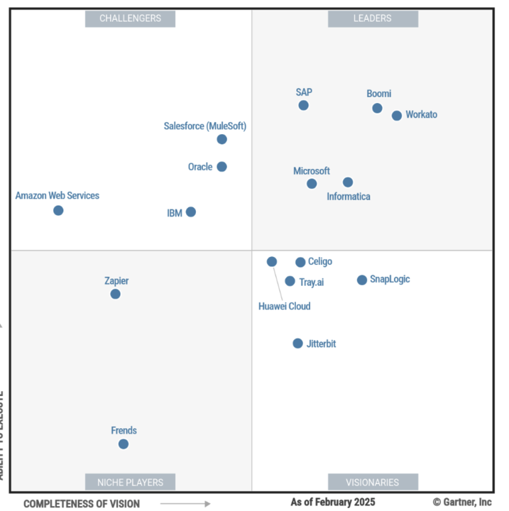 Gartner iPaaS Magic Quadrant 2025