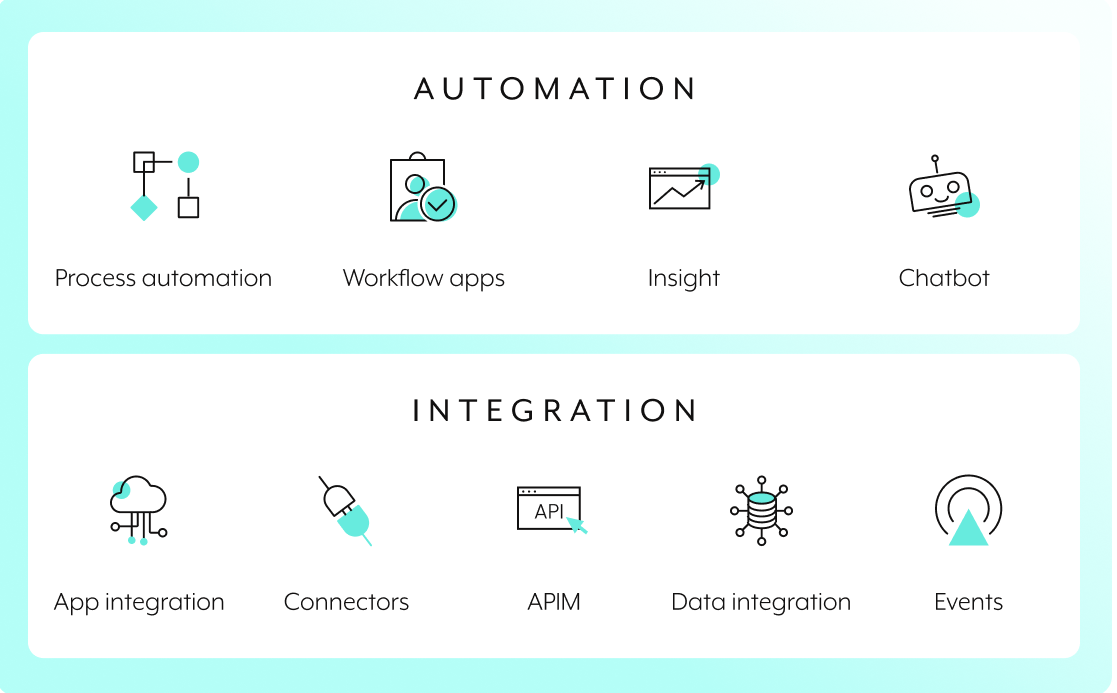 8 icons showing Workato's Automation & Integration offerings