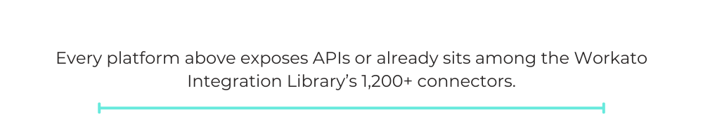 Every platform above exposes APIs or already sits among the Workato Integration Library’s 1,200+ connectors.