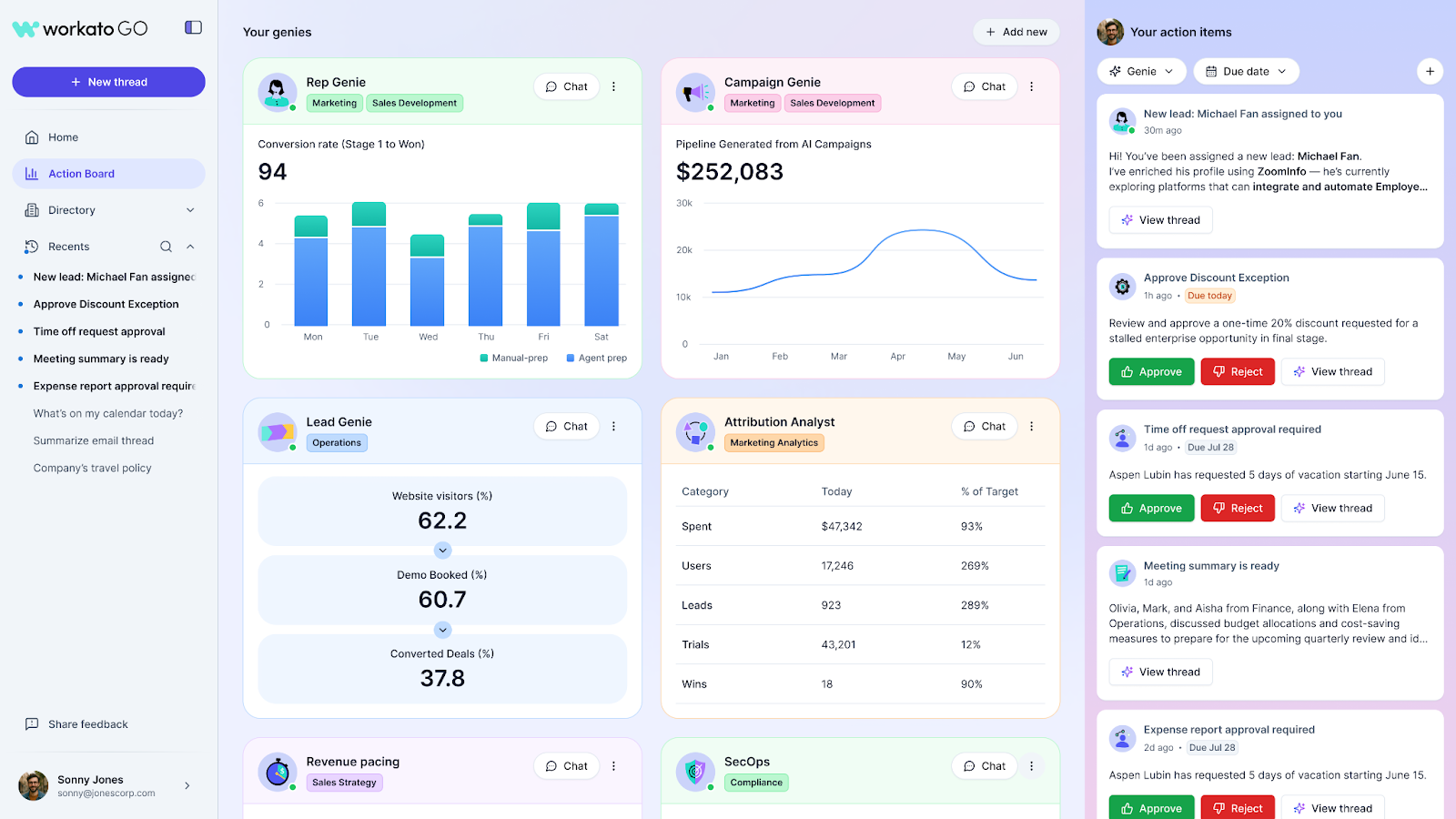 Introducing Workato GO Action Board, a detailed dashboard view.