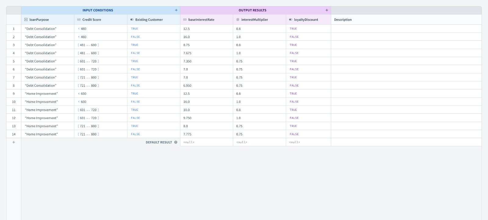 Workato ONE platform Decision Models 2
