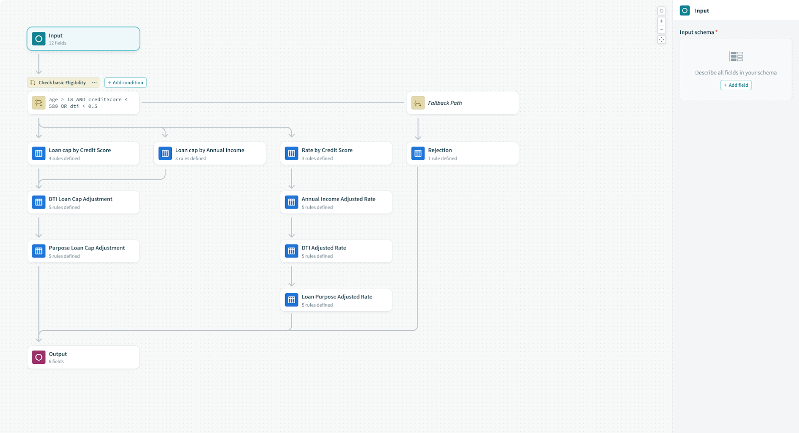 Workato ONE platform Decision Models