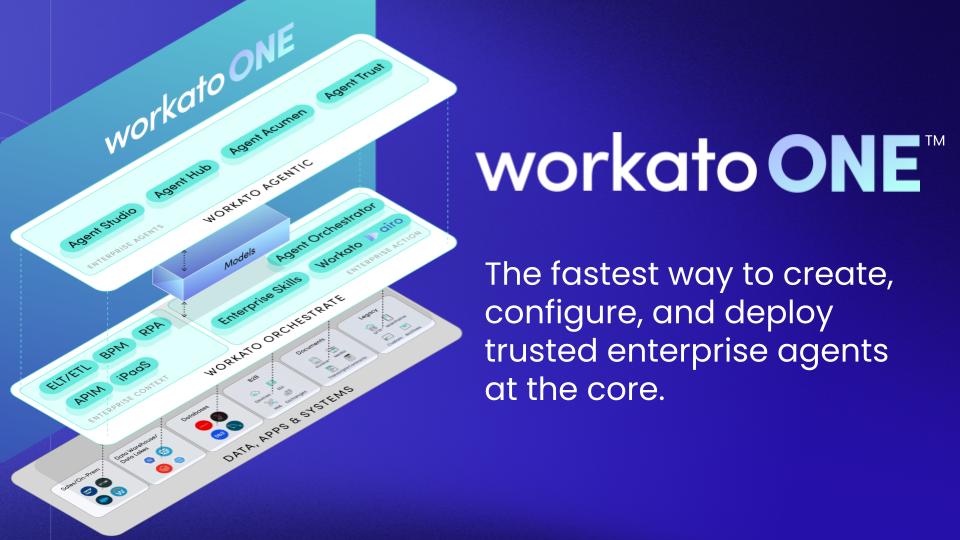 A diagram showing the functionality of Workato One - the fastest way to create, configure & deploy trusted enterprise agents at the core