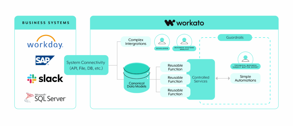 A diagram of nativas' data services layer project.