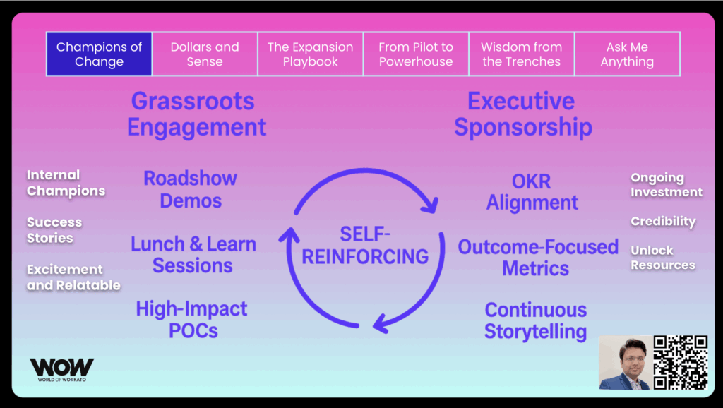 Flywheel of executive and champions for grassroots sponsorship