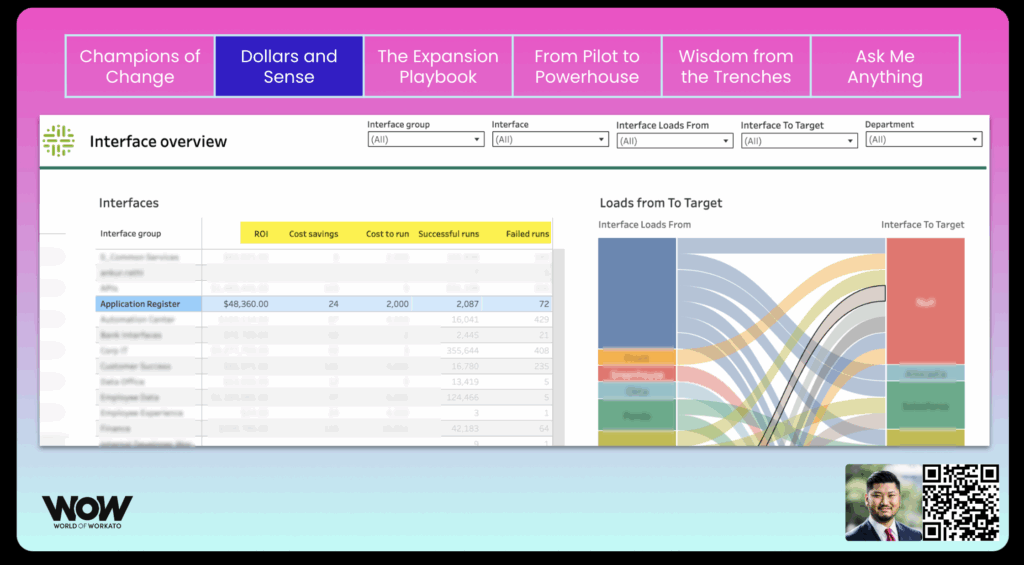 Automating Order to Cash