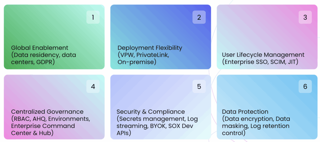 The CISO and CIO checklist of skills and capabilities