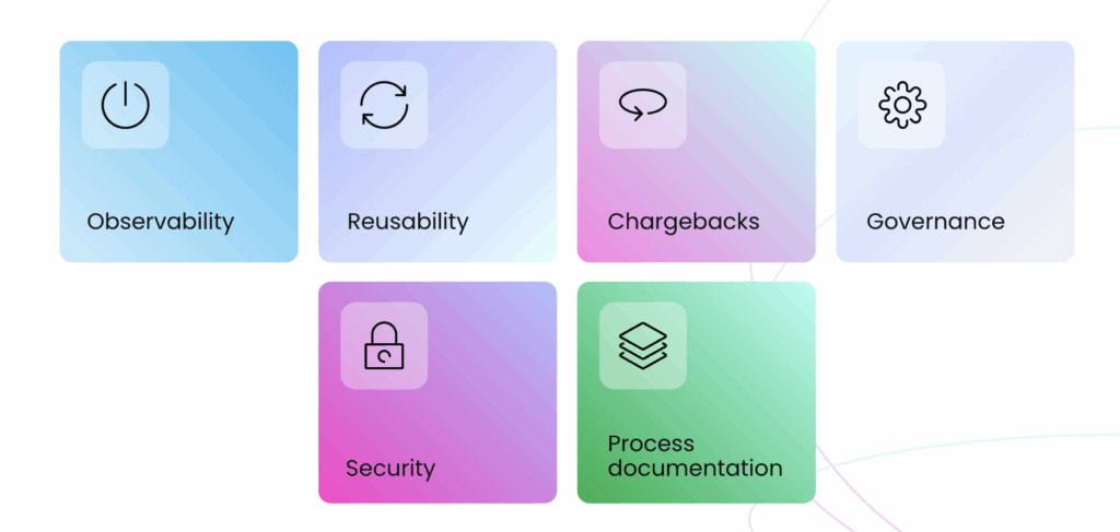 How to modernize at scale and with confidence