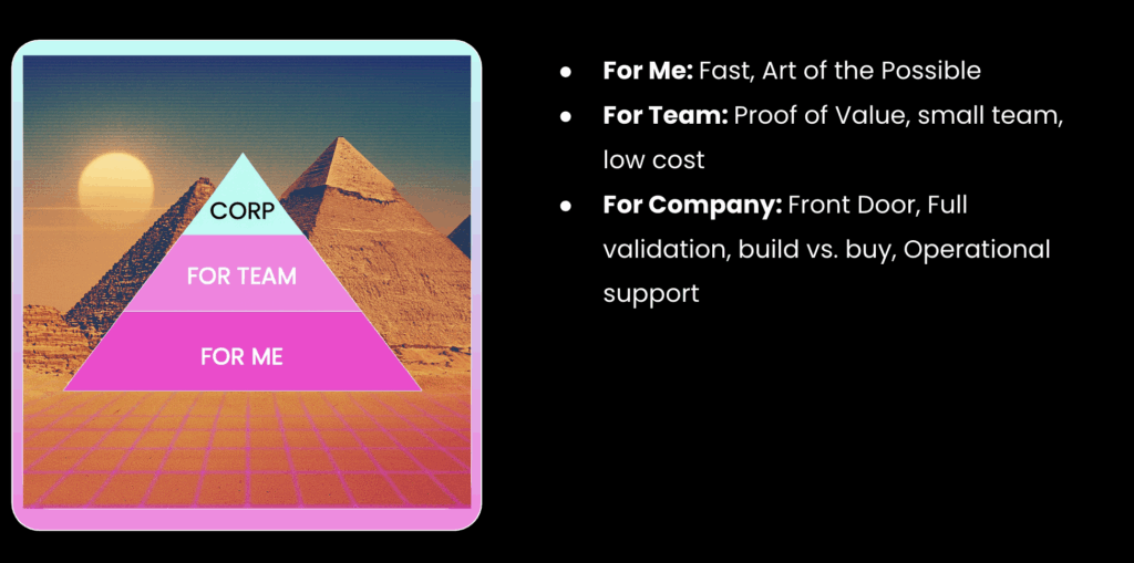 Success graph showing how success looks for individuals, teams, and companies.