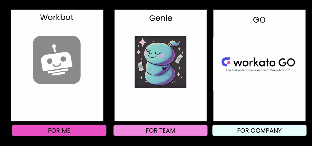 How workato can serve individuals, teams, and companies.