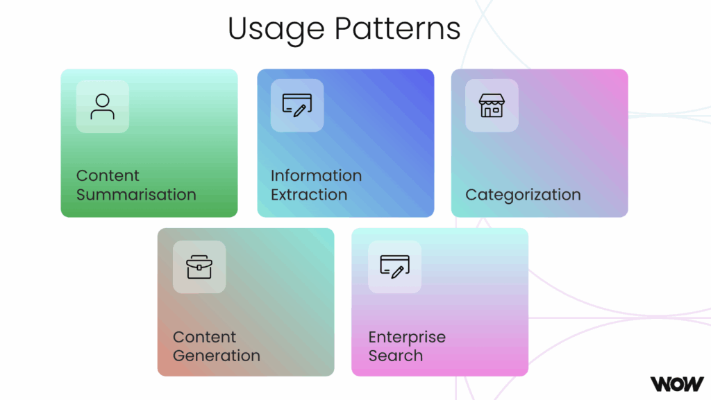 Usage patterns of intelligent document processing.