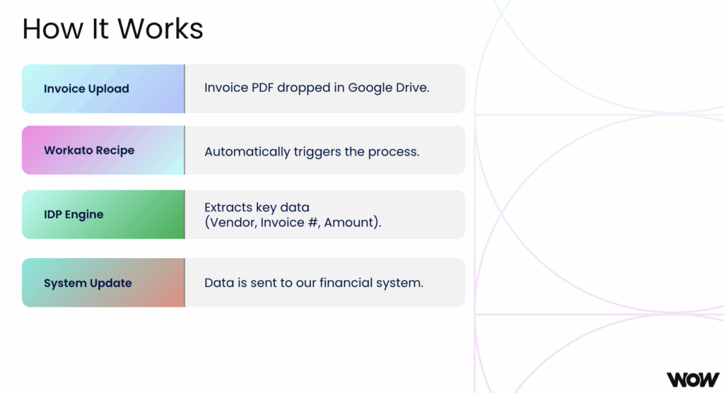 how AI can help transform intelligent document processing (IDP)