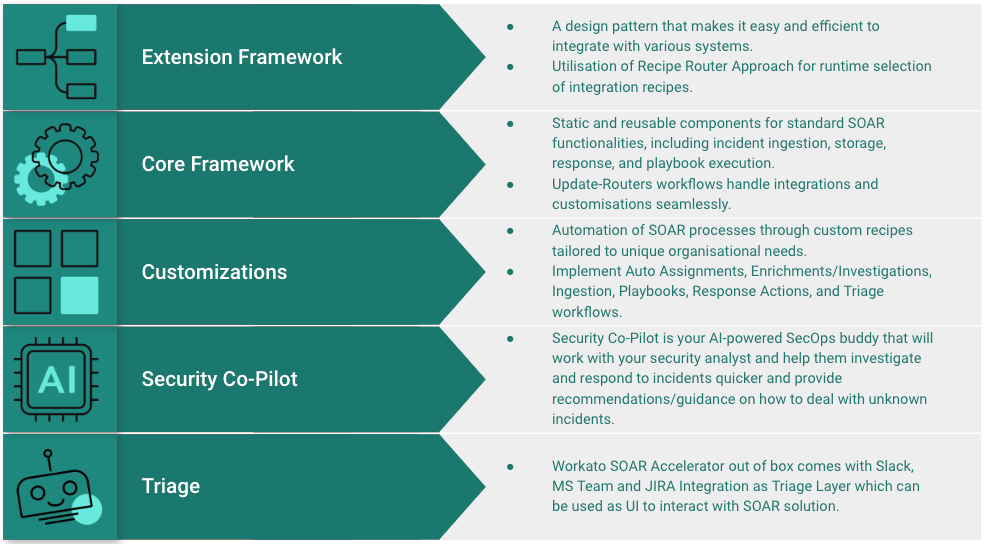 Workato SOAR Framework