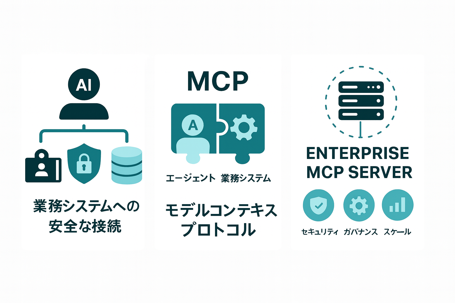 MCP Blog Diagram