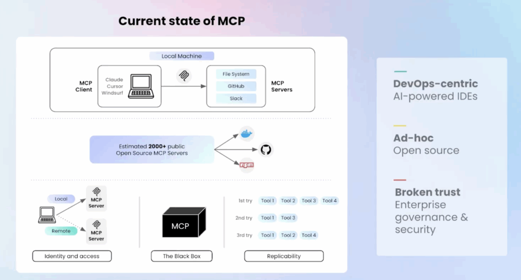 The current state of MCP as protocol vs platform