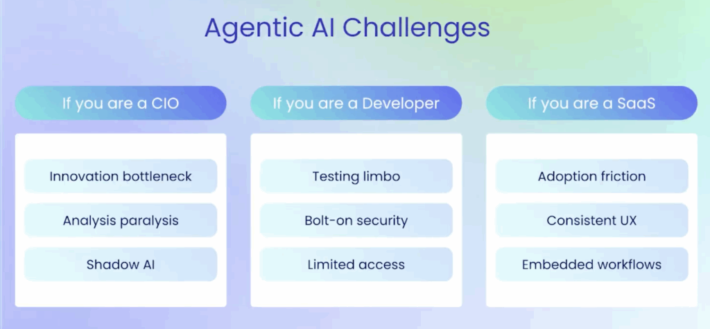The three agentic AI challenges CIOs, Developers, and SaaS platforms face.