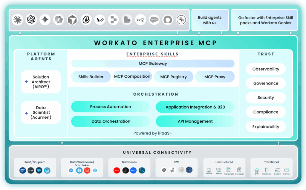 Workato Enterprise MCP