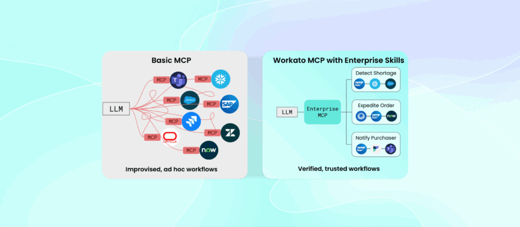Workato MCP visualized