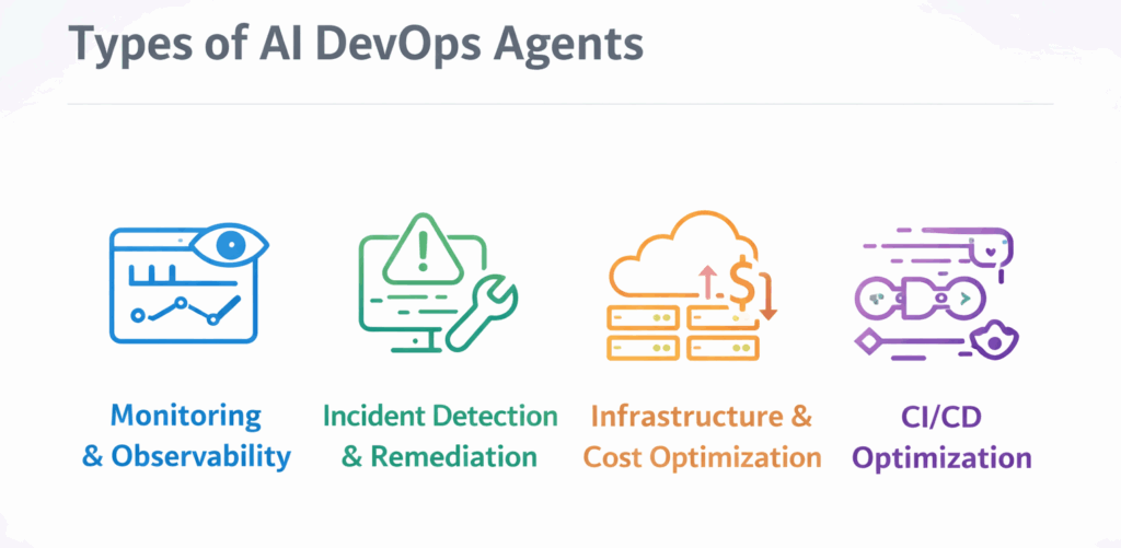 Types of AI Agents in DevOps