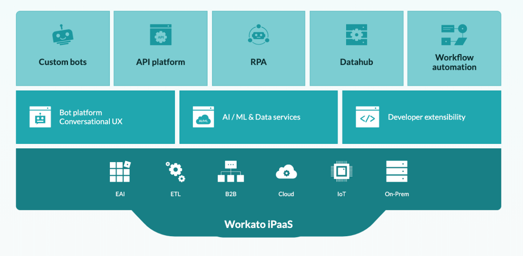Here's how enterprise automation is transforming businesses.