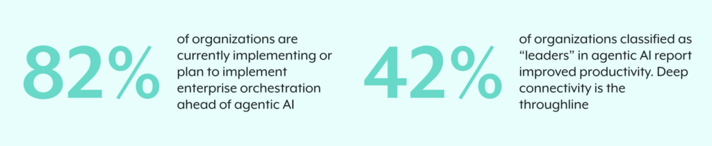 Top Apps Embedded Partners - Security Platforms